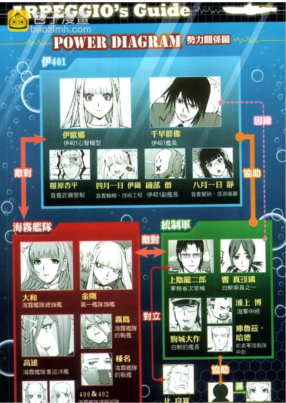 《苍蓝钢铁战舰》第03卷 第4页