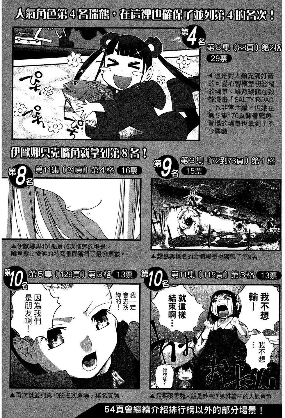 《苍蓝钢铁战舰》第12卷 第35页