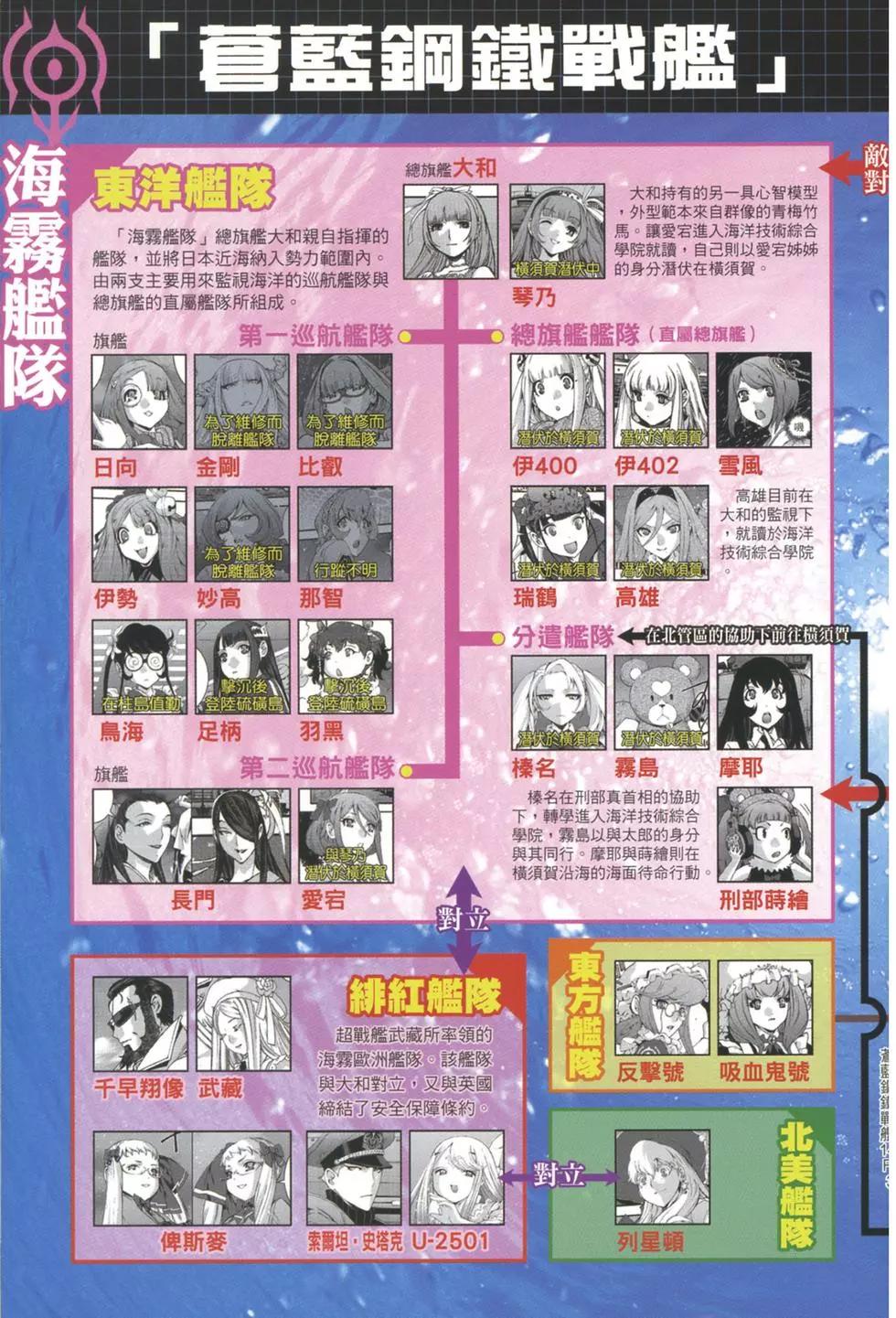 《苍蓝钢铁战舰》第14卷 第8页