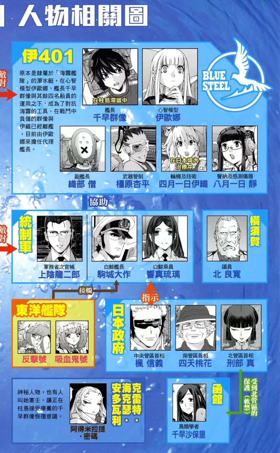 《苍蓝钢铁战舰》第18卷 第7页