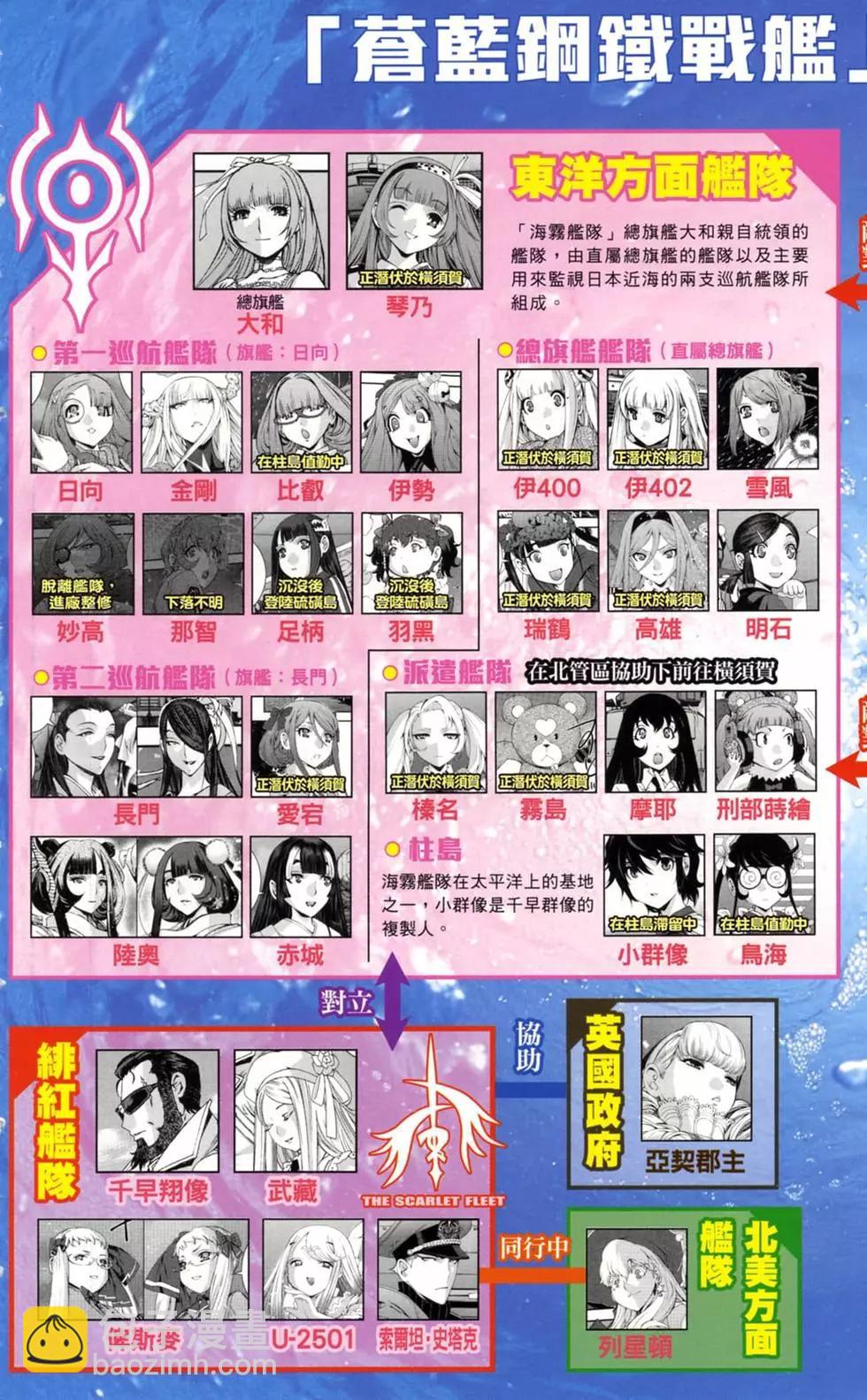 《苍蓝钢铁战舰》第18卷 第8页