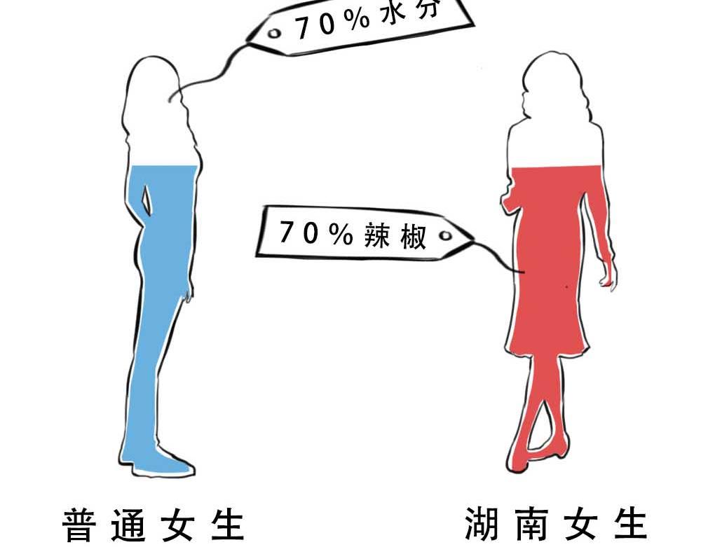 《林大发发了吗》千万别和湖南女生做朋友 第35页