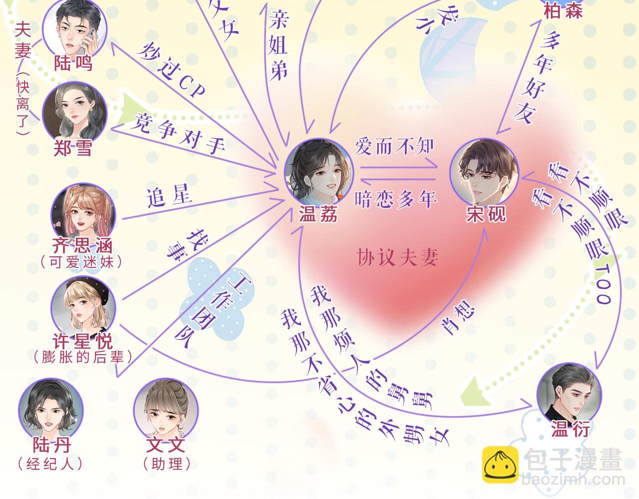《顶流夫妇有点甜（彩蛋日更中）》第26期 人物卡片&人物关系图 第21页