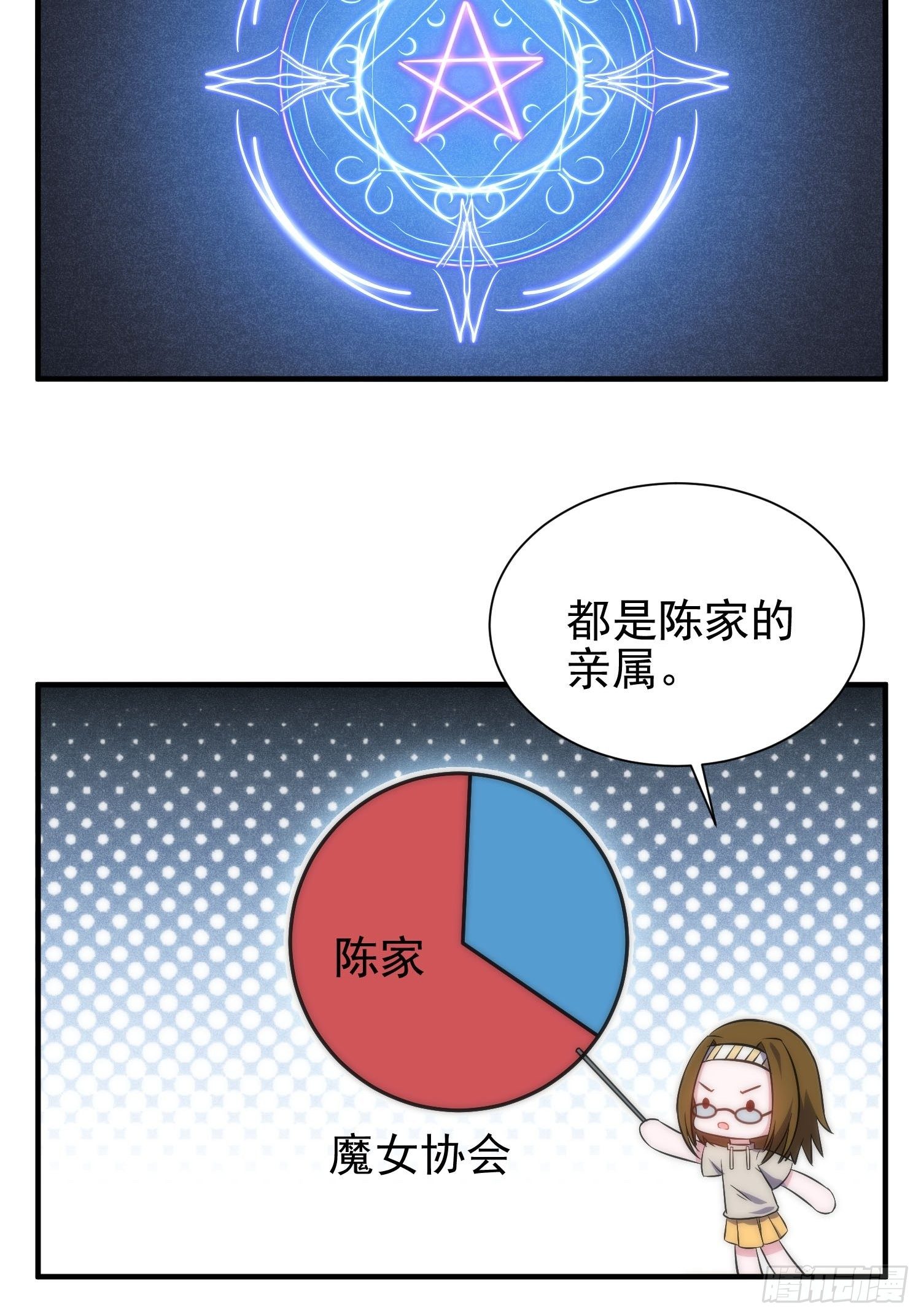 《我养了两个黑化魔法师》40.陈家的权势 第17页