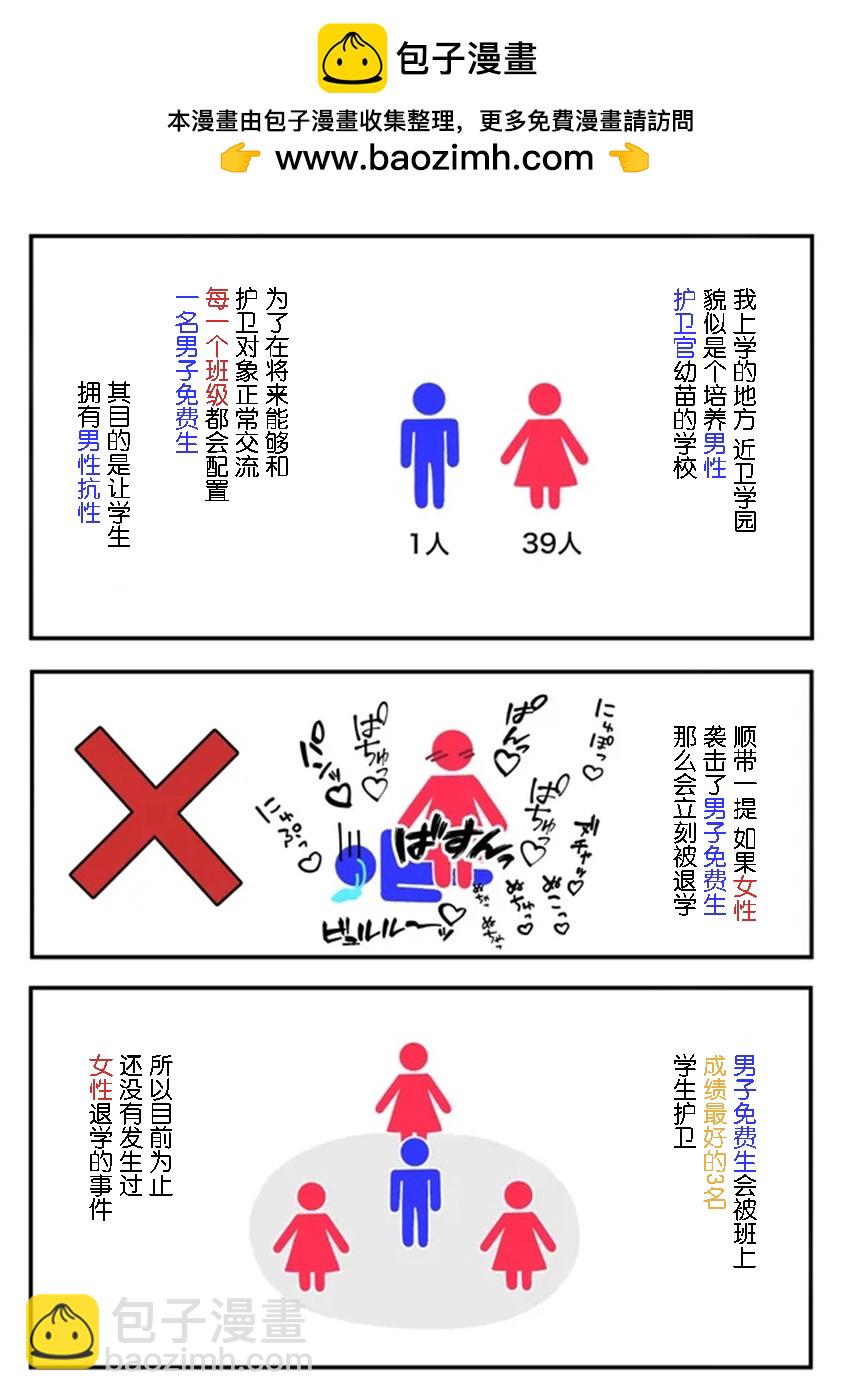 《男女比139的平行世界》第41话 第2页
