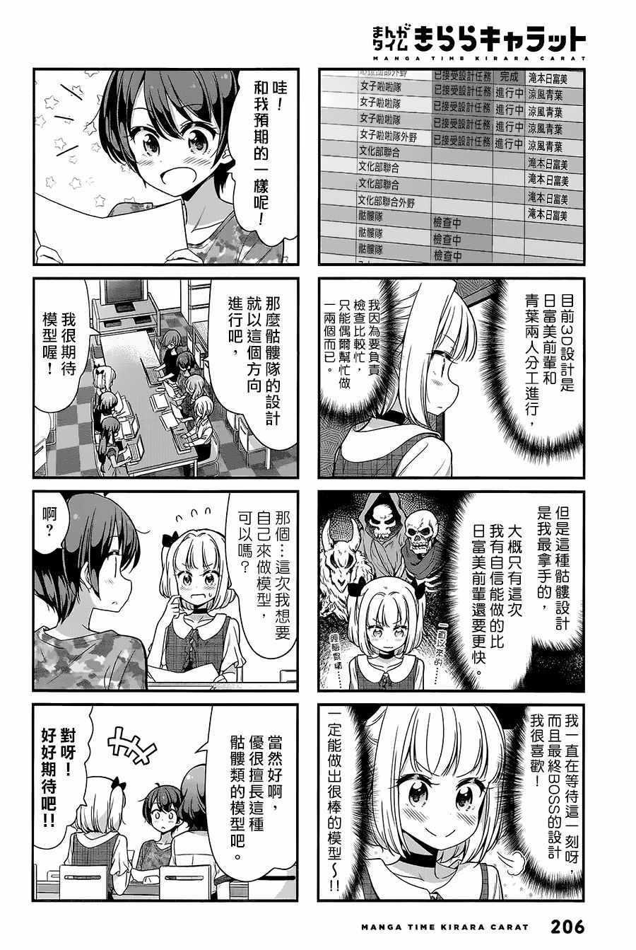 《New Game!》第94话 第2页