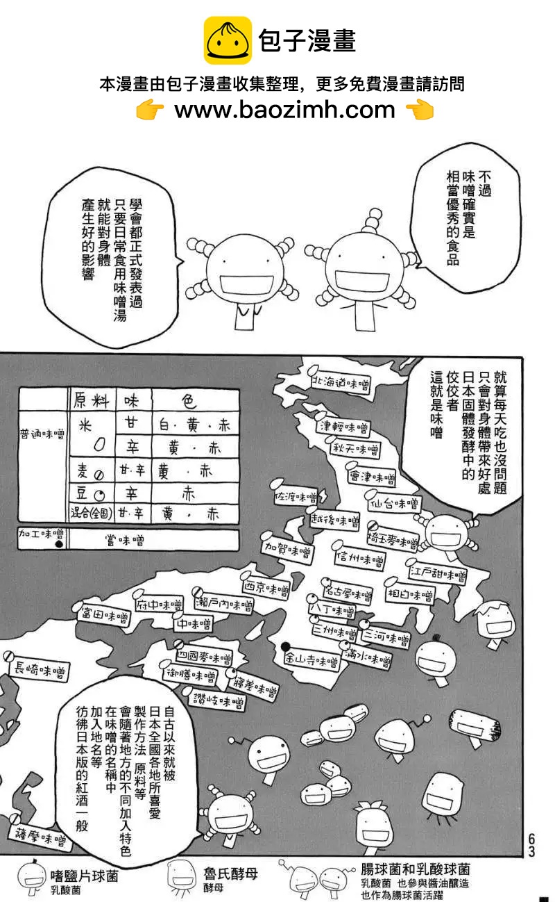 《农大菌物语》第79回 第5页