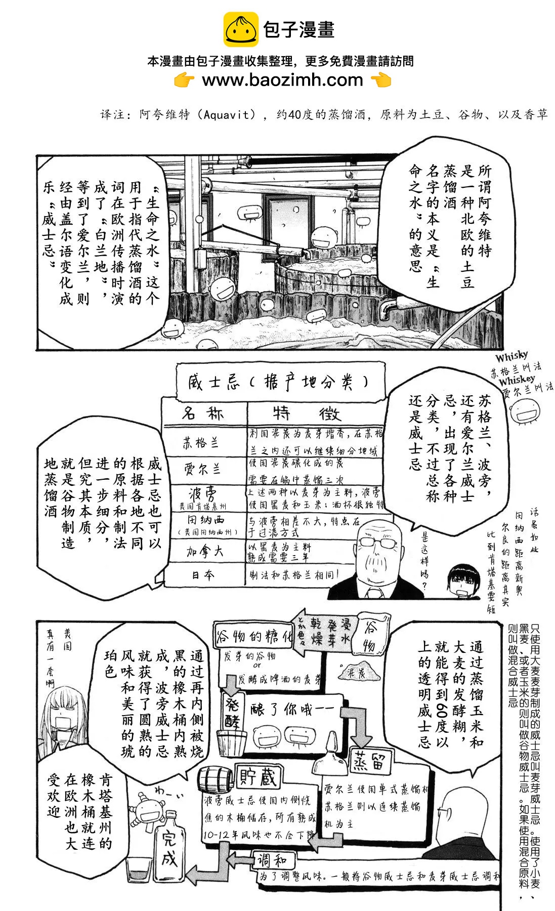 《农大菌物语》第119话 第2页