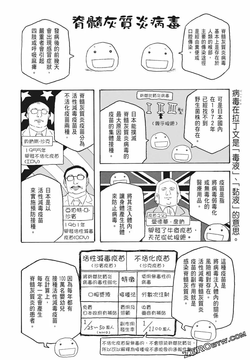 《农大菌物语》第11卷 第38页