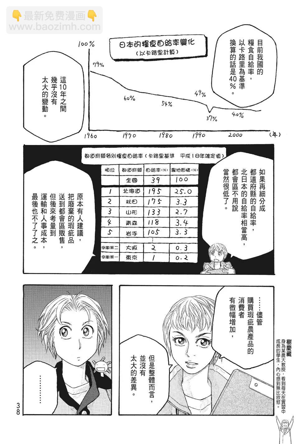 《农大菌物语》第09卷 第38页