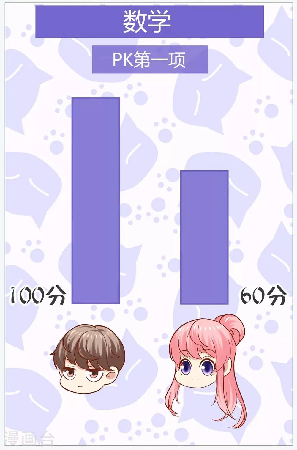 《时光和你都很美》第83话 第3页