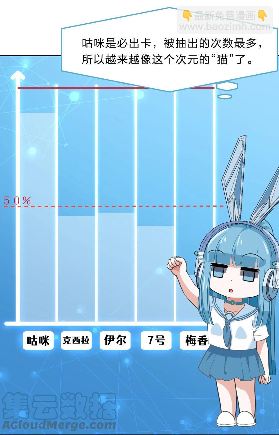 《救命！因为出了BUG，我被游戏美少女缠上了》045 你是我的光 第16页