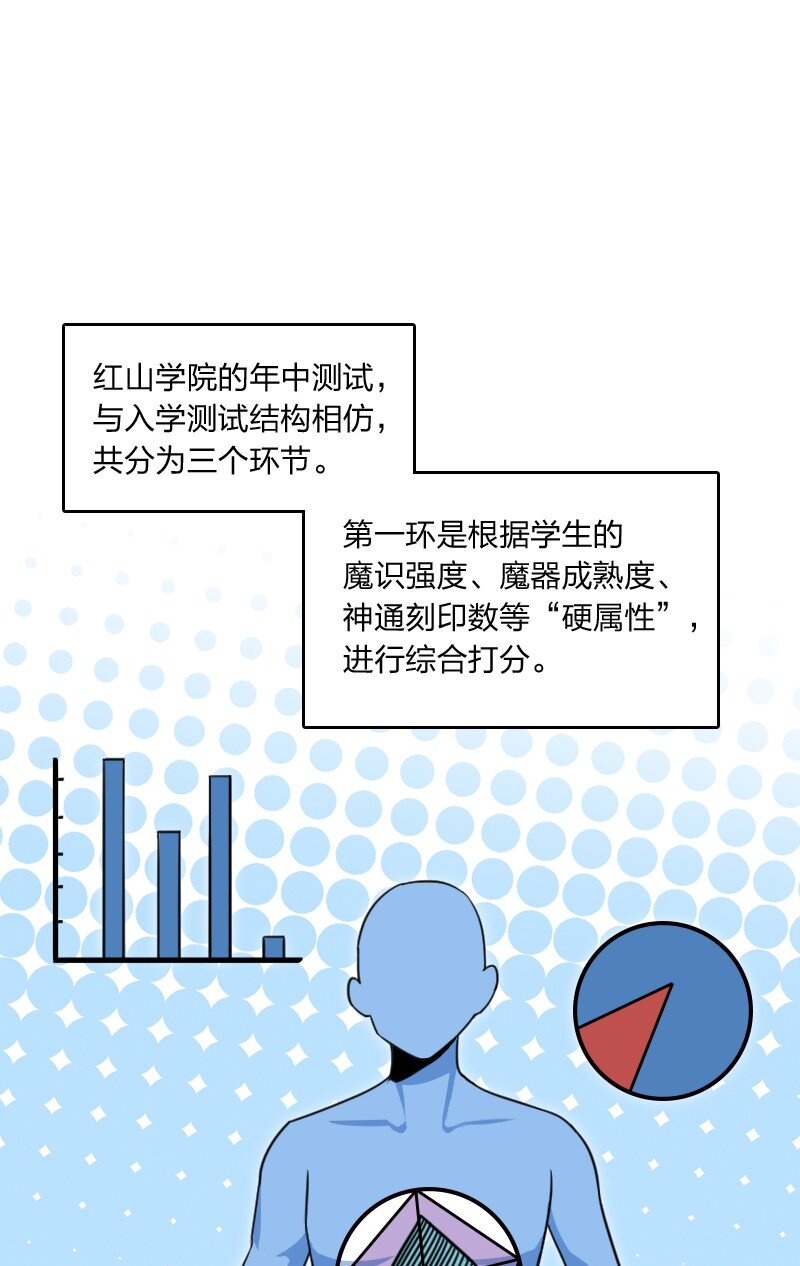 《你真是个天才》078 量产首席 第43页