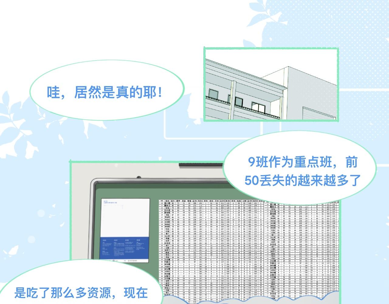 《我的打手不可能是怪物》他的成绩 第1页