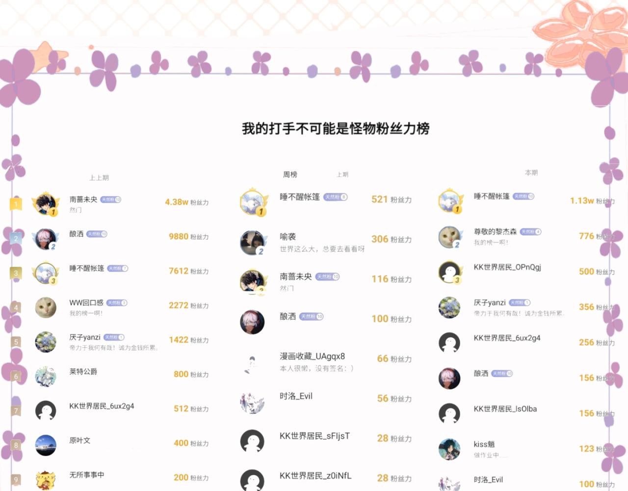 《我的打手不可能是怪物》他的面目 第25页