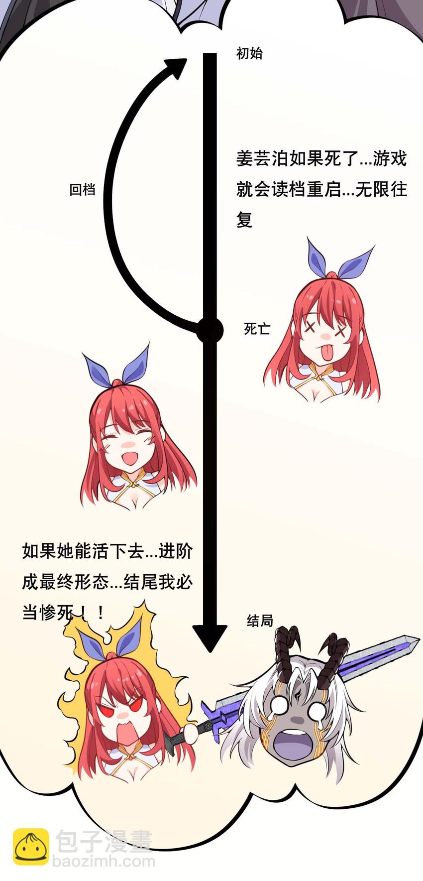 《最强魔尊的煺休生活从攻略主角开始》002 没羞没臊的魔尊生活 第36页