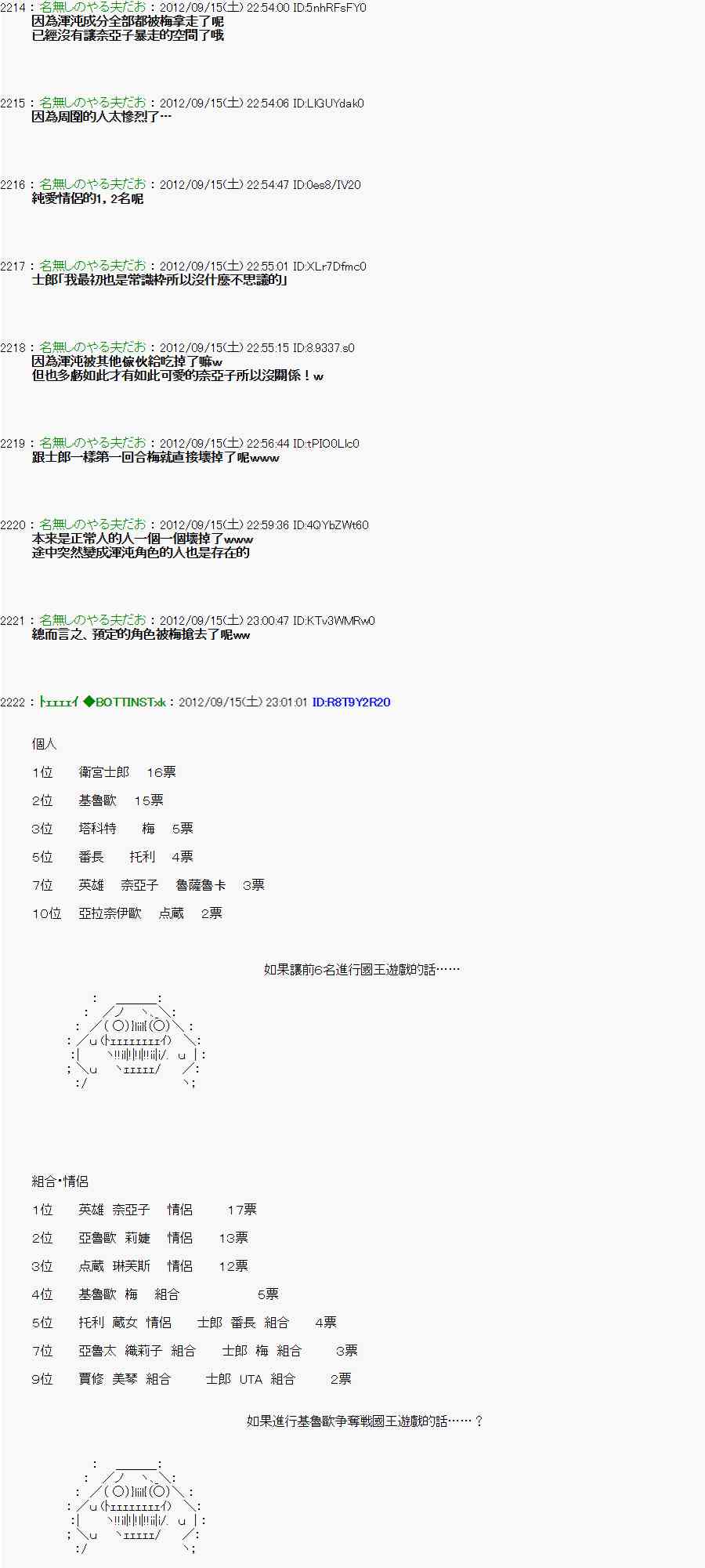《亚鲁欧“来玩国王游戏吧！！”》人气投票 第32页
