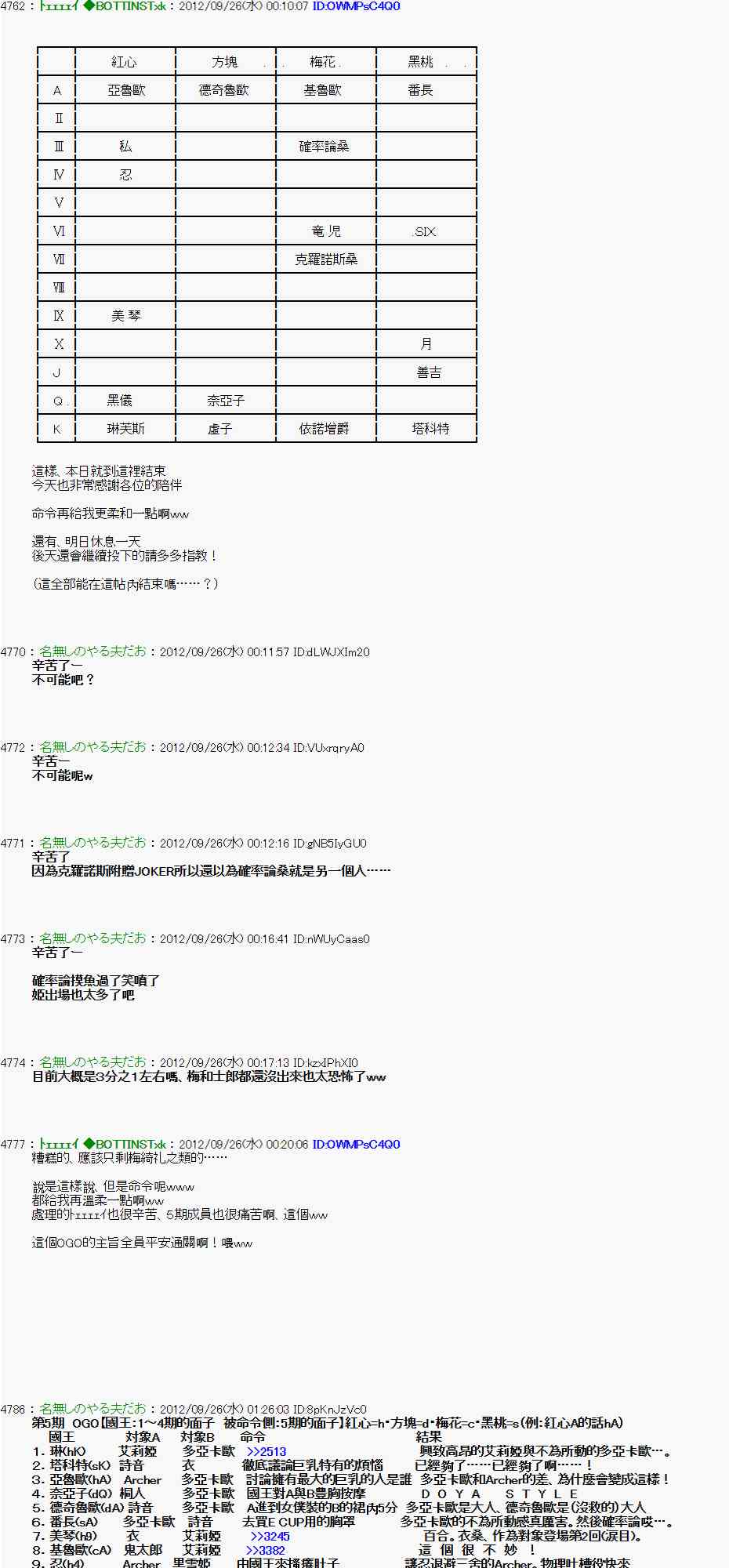 《亚鲁欧“来玩国王游戏吧！！”》86话 第35页