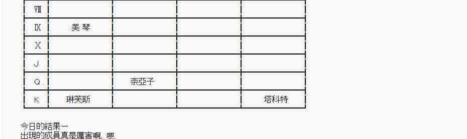 《亚鲁欧“来玩国王游戏吧！！”》84话 第37页
