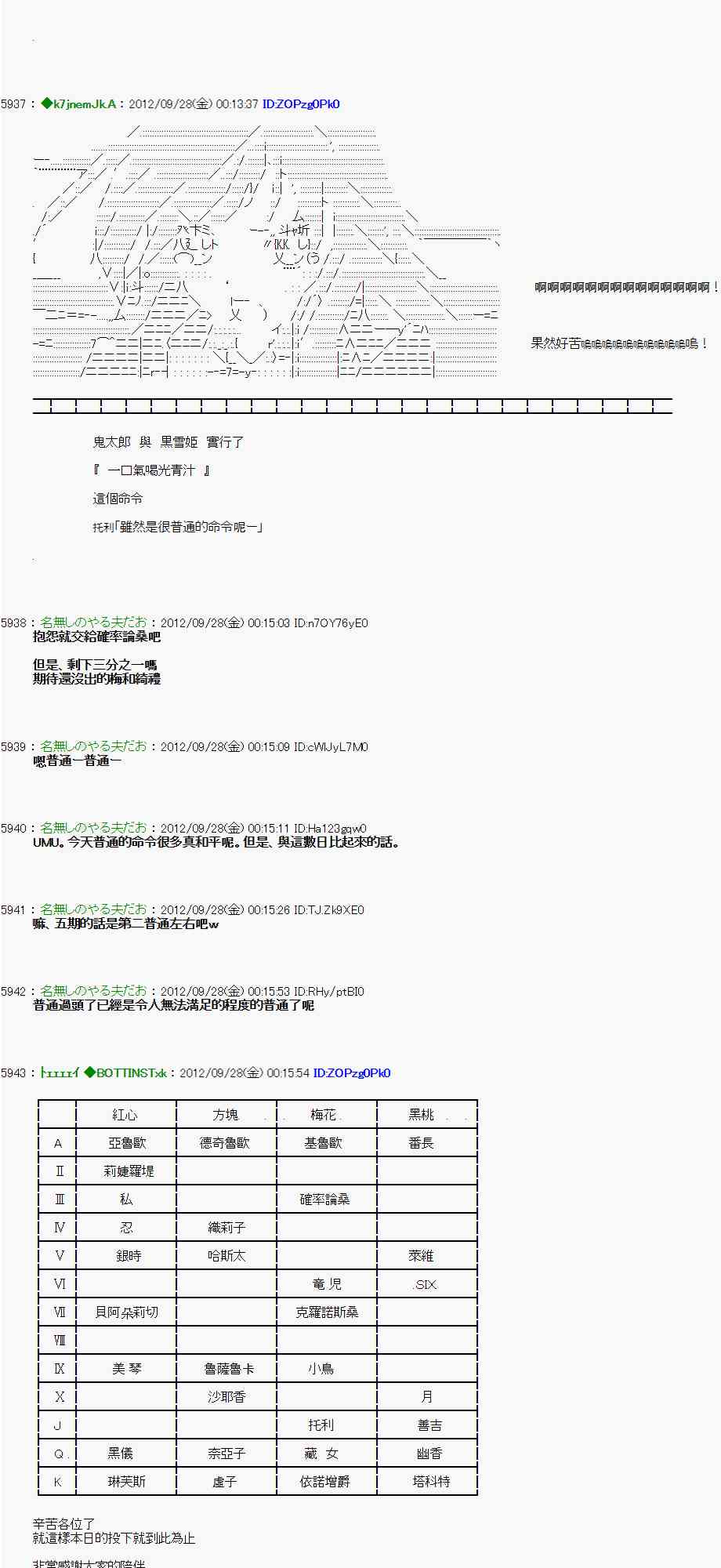 《亚鲁欧“来玩国王游戏吧！！”》89话 第25页