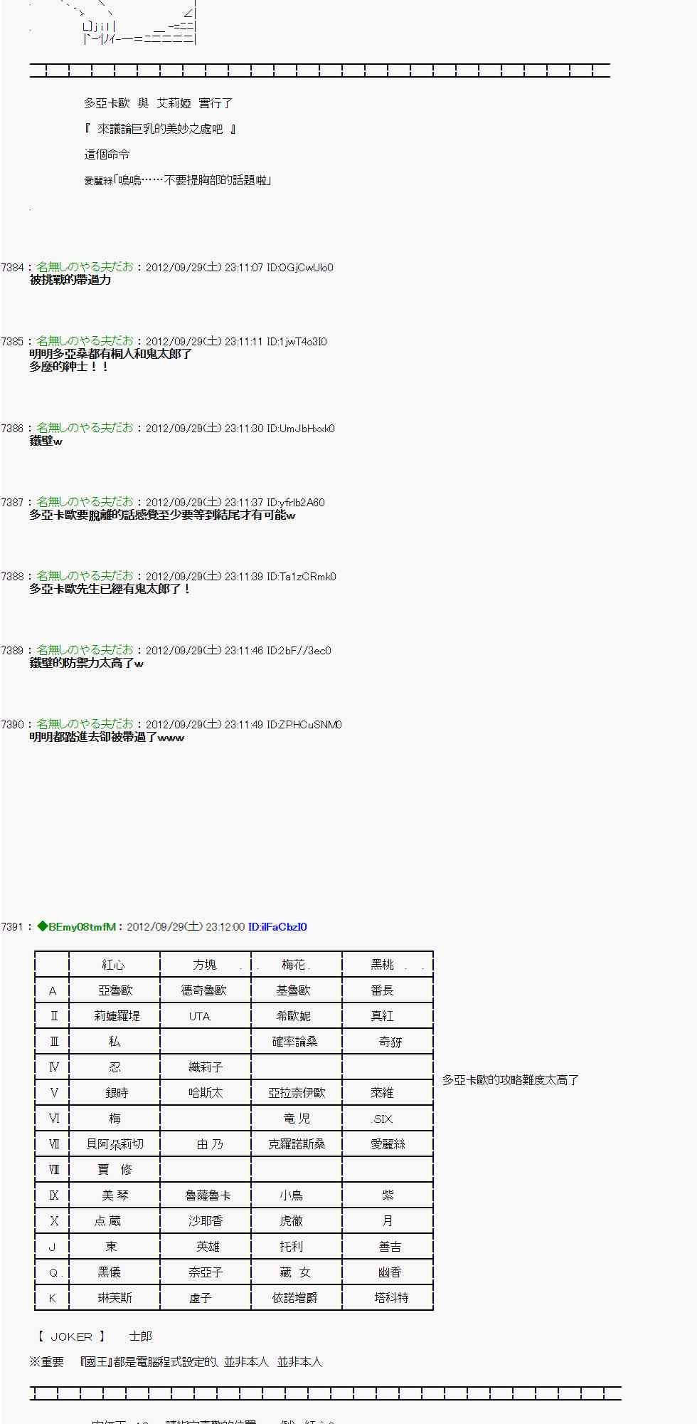 《亚鲁欧“来玩国王游戏吧！！”》93话 第7页