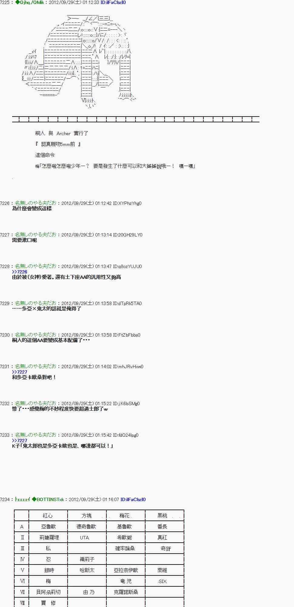《亚鲁欧“来玩国王游戏吧！！”》92话 第29页