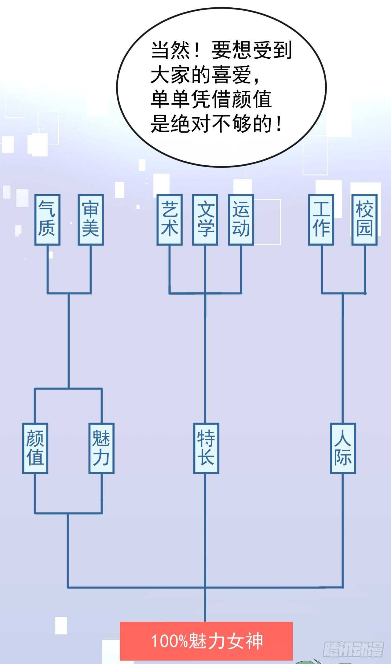 《美颜心动游戏》第48话 双难抉择 第16页