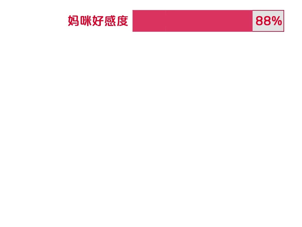 《叫我设计师》第55话 补偿 第33页