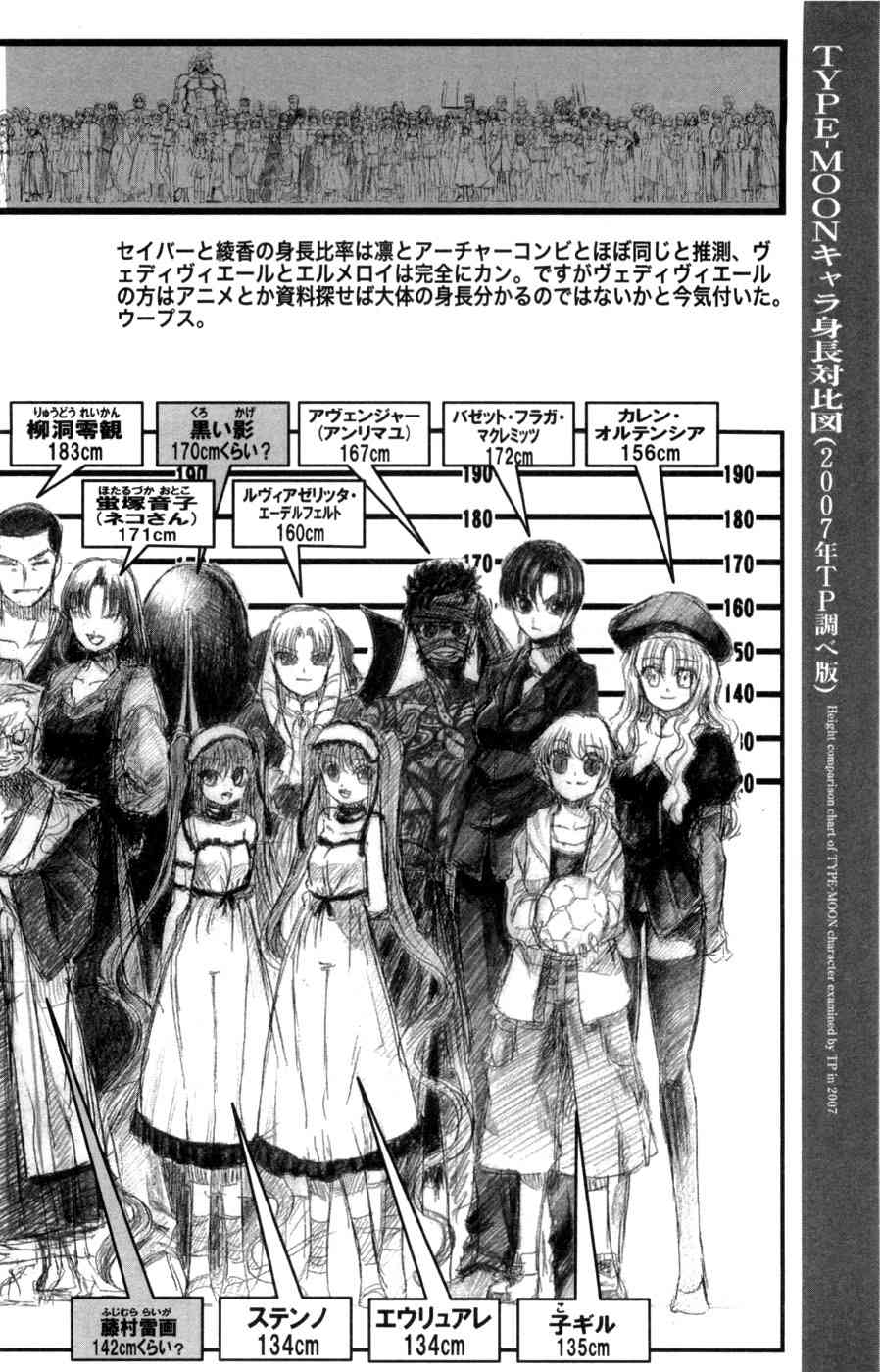 《Fate/stay night》型月人物身高对比图 第11页