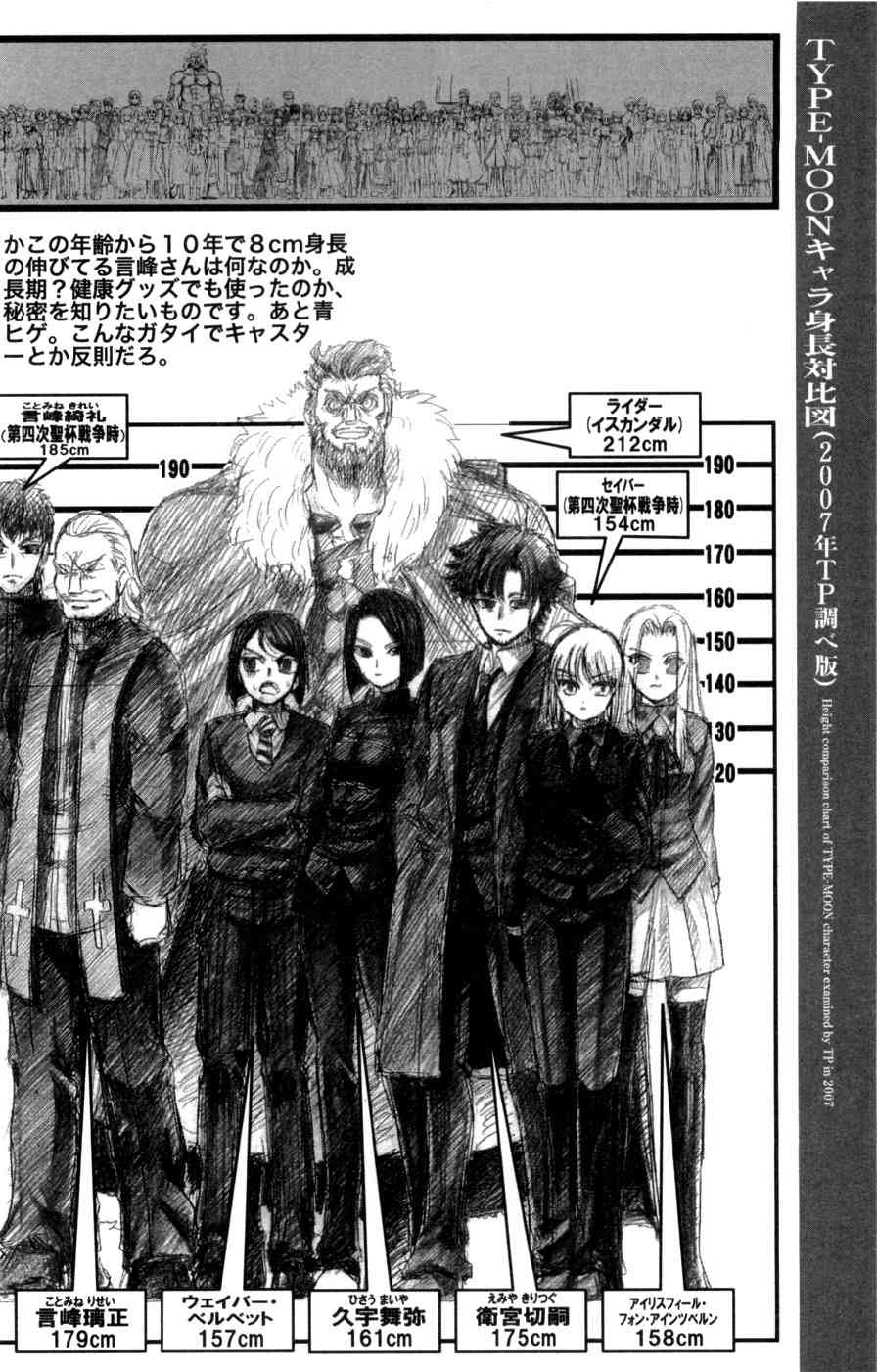 《Fate/stay night》型月人物身高对比图 第13页