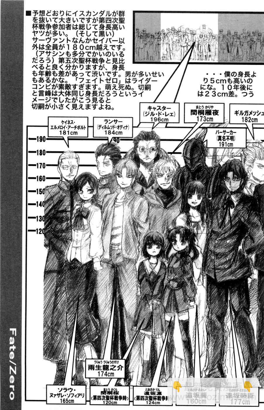 《Fate/stay night》型月人物身高对比图 第14页
