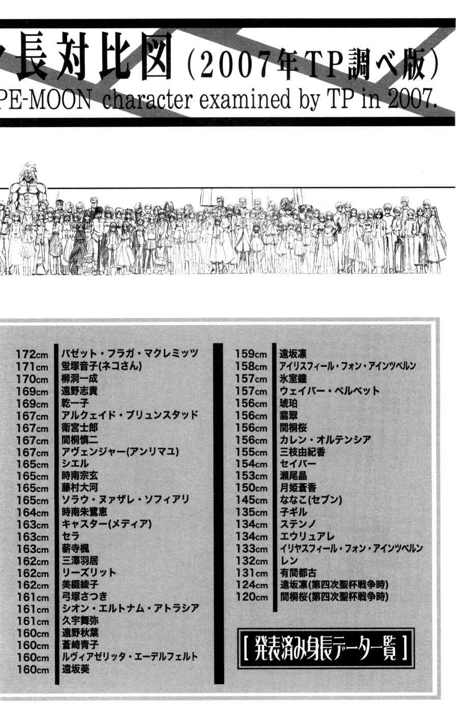 《Fate/stay night》型月人物身高对比图 第1页