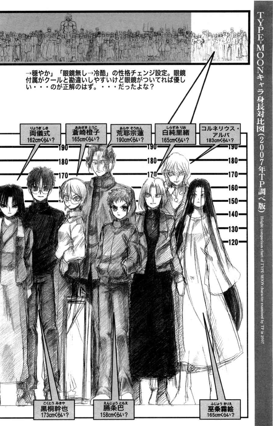 《Fate/stay night》型月人物身高对比图 第3页