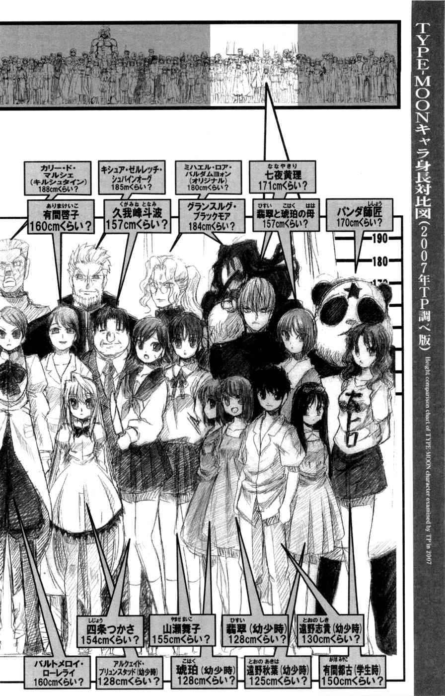 《Fate/stay night》型月人物身高对比图 第5页