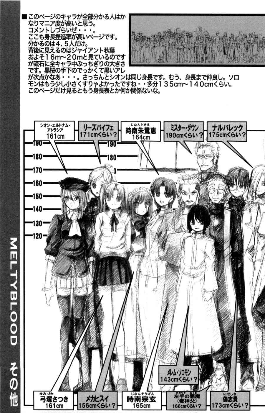 《Fate/stay night》型月人物身高对比图 第6页