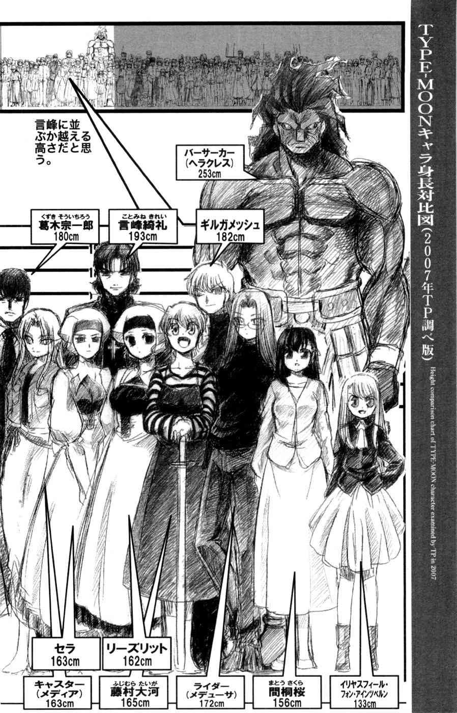 《Fate/stay night》型月人物身高对比图 第9页