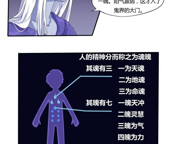 《我的鬼娃娇妻》第3话 真的要嫁给他吗？ 第6页