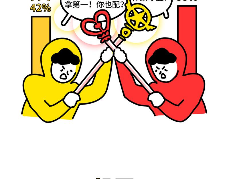《枸杞和伙伴们》追星人格百大全 第7页