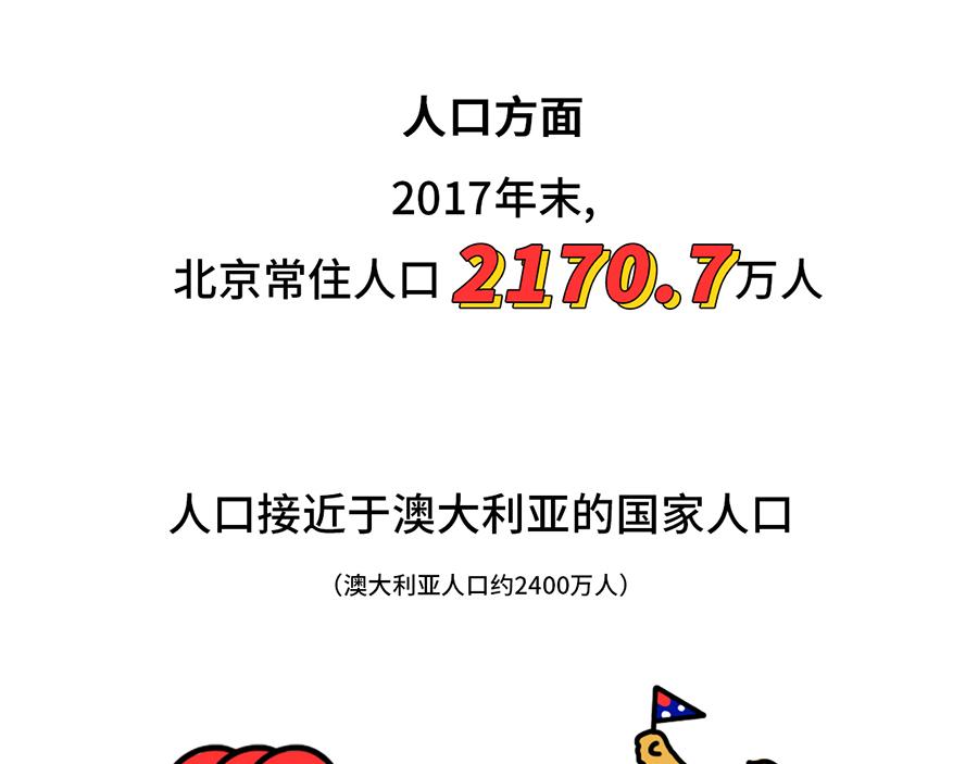 《枸杞和伙伴们》枸杞讲解北京到底有多大 第7页