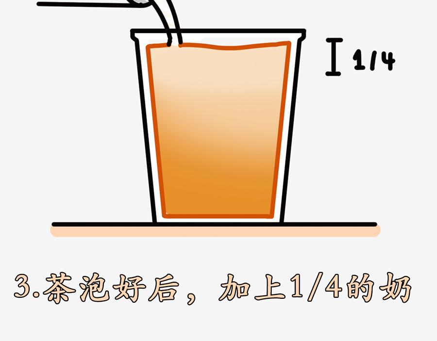 《枸杞和伙伴们》职场摸鱼秘籍 第33页