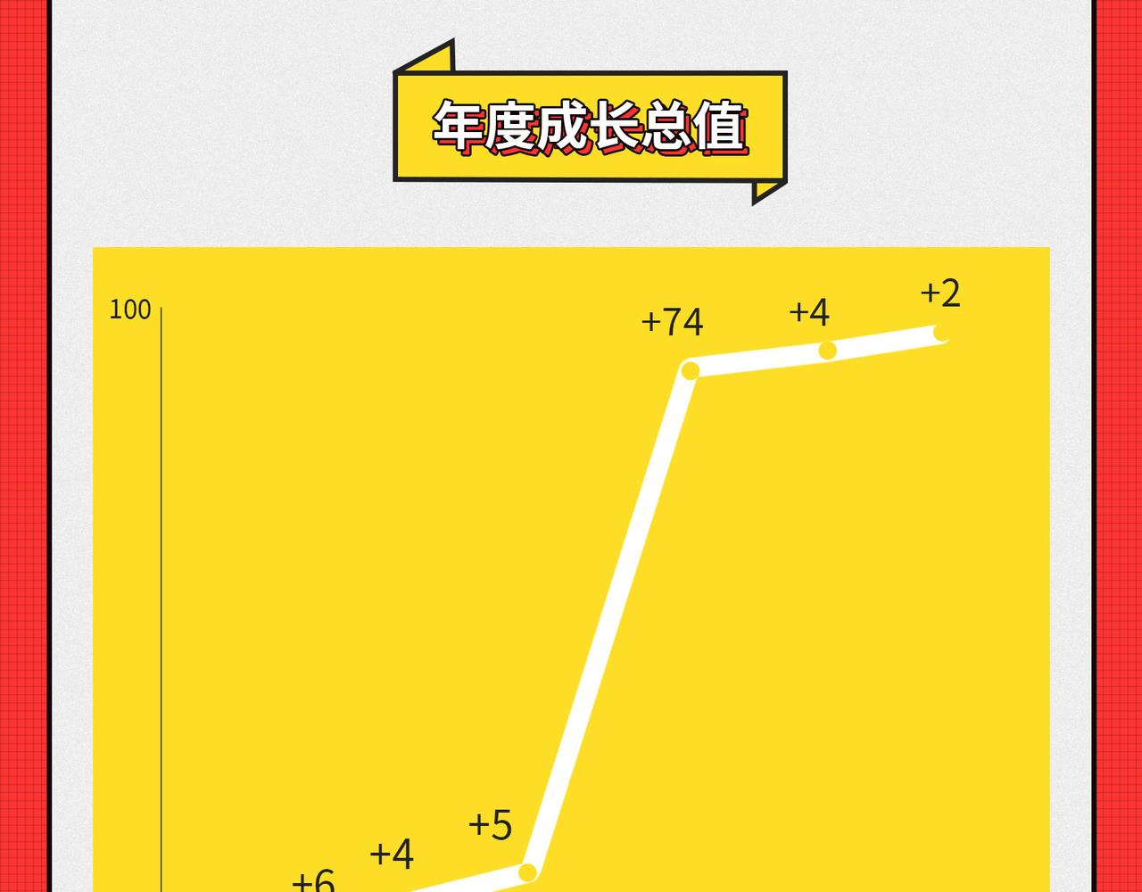 《枸杞和伙伴们》马上就要被2020年“消除”了 第26页
