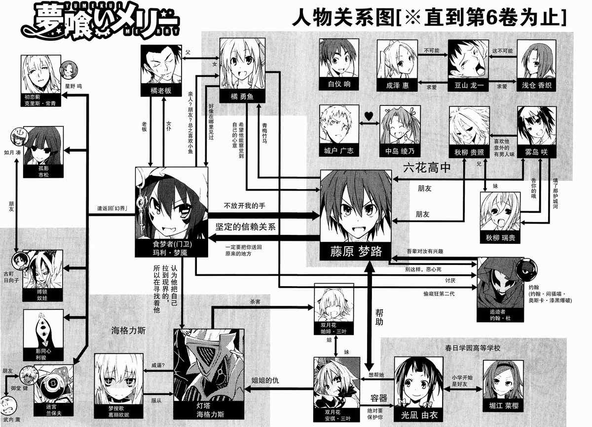 《食梦者玛利》第34话 第40页