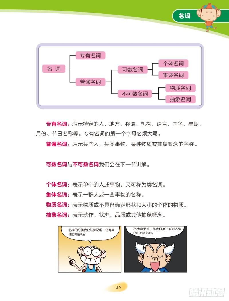 《爆笑校园大课堂-漫话英语》05 名词（1） 第3页