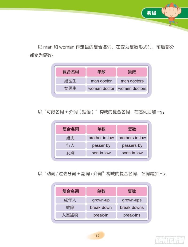 《爆笑校园大课堂-漫话英语》06 名词（2） 第4页