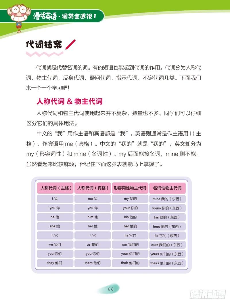 《爆笑校园大课堂-漫话英语》11 代词（1） 第2页