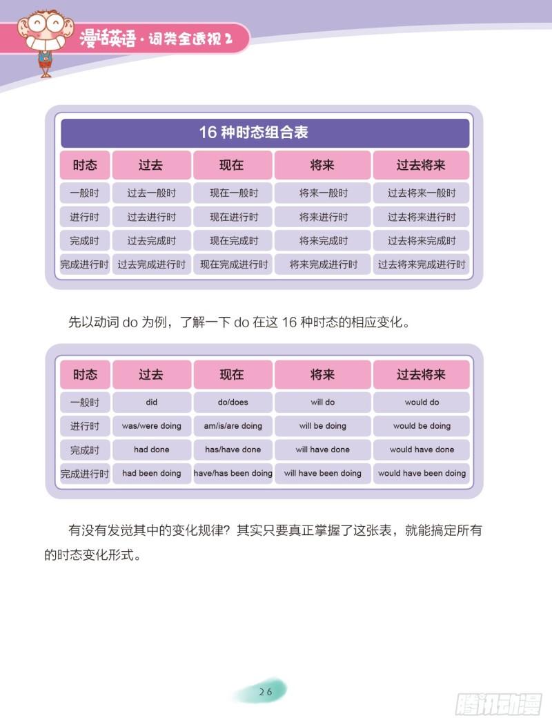 《爆笑校园大课堂-漫话英语》26 动词（5） 第1页