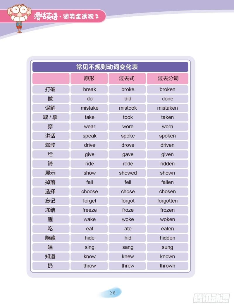 《爆笑校园大课堂-漫话英语》26 动词（5） 第3页