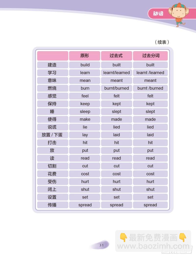 《爆笑校园大课堂-漫话英语》26 动词（5） 第6页