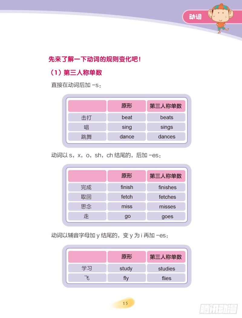 《爆笑校园大课堂-漫话英语》24 动词（3） 第2页