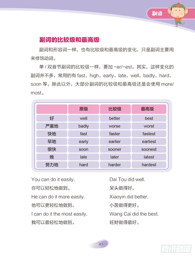 《爆笑校园大课堂-漫话英语》28 副词（1） 第7页